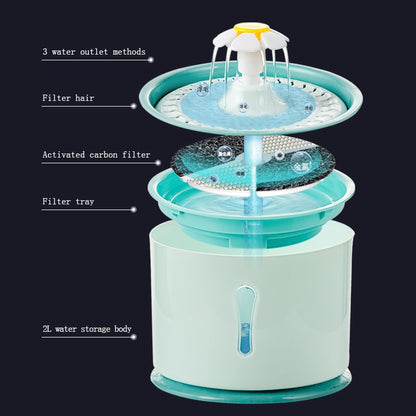 Ersatz-Aktivkohlefilter für den automatischen Wasserspender für Haustiere